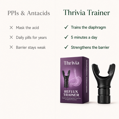 Thrivia Reflux Trainer