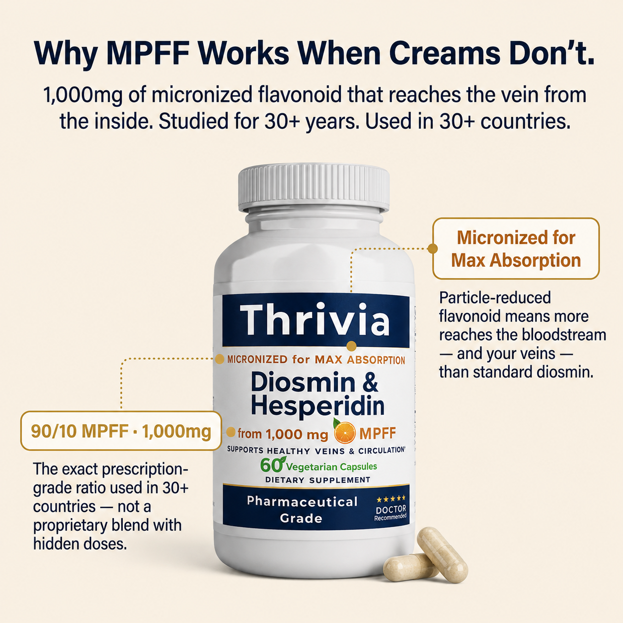 Stops Bleeding, Shrinks Hemorrhoids, Avoids Surgery — Diosmin & Hesperidin Capsules | Natural Hemorrhoid Support