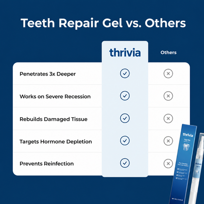 Thrivia Teeth Repair Gel