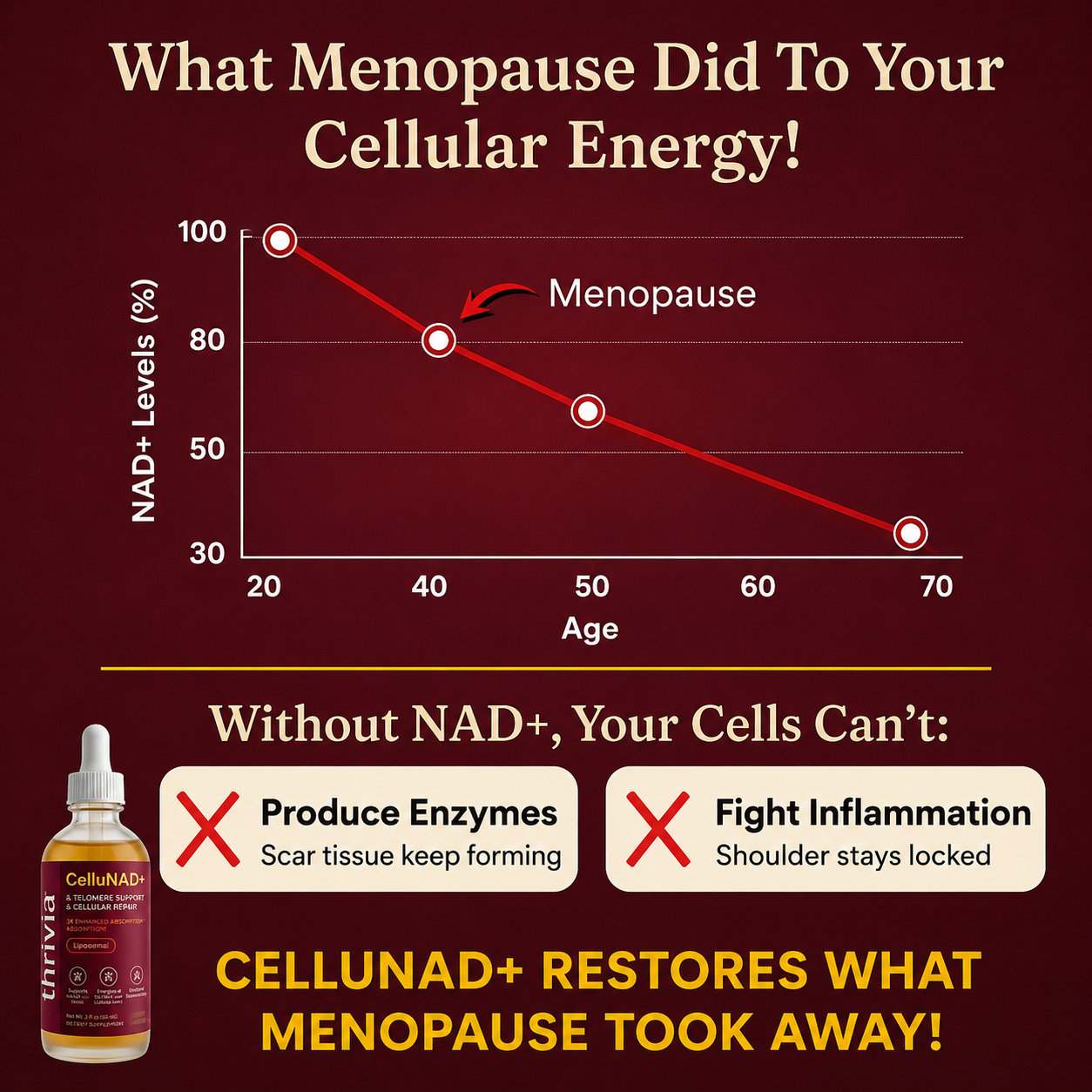 Thrivia CelluNAD+